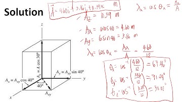 Representation of Vectors Using Rectangular Components
