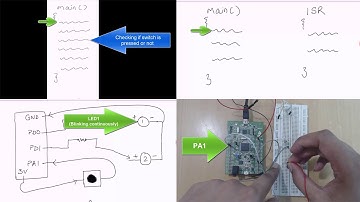 STM32F4Discovery Tutorial 1 - Interrupt Introduction