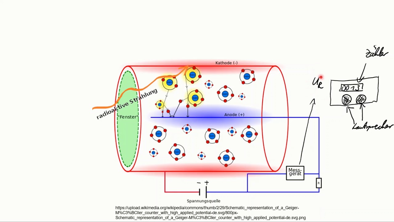 Funktionsweise Des Geiger Müller Zählrohrs Das Geiger Müller Zählrohr - YouTube