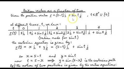 64 - Position Vectors as a Function of Time