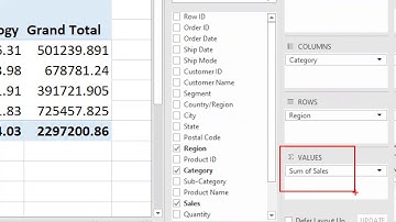 Pivot Table using Dataframe in Pandas by Sadiq