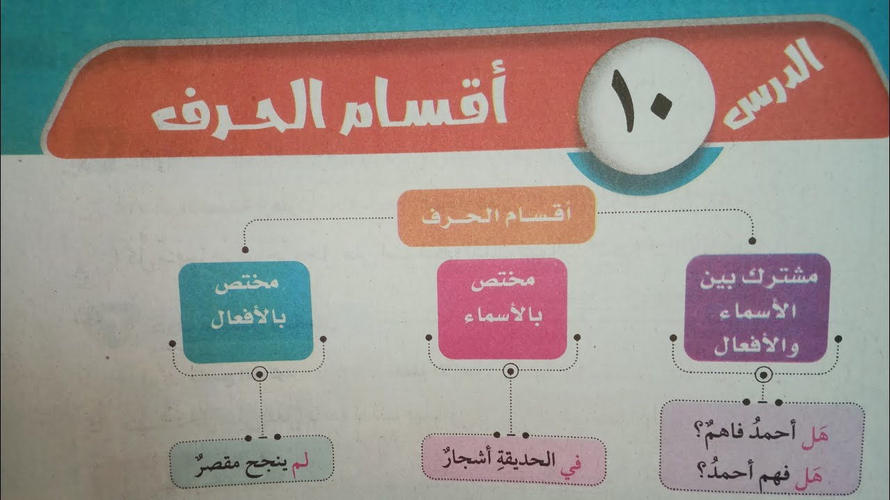 شرح وحل تدريبات الدرس (١٠) (أقسام الحرف) للصف الأول الإعدادي الأزهري الترم الأول 2024