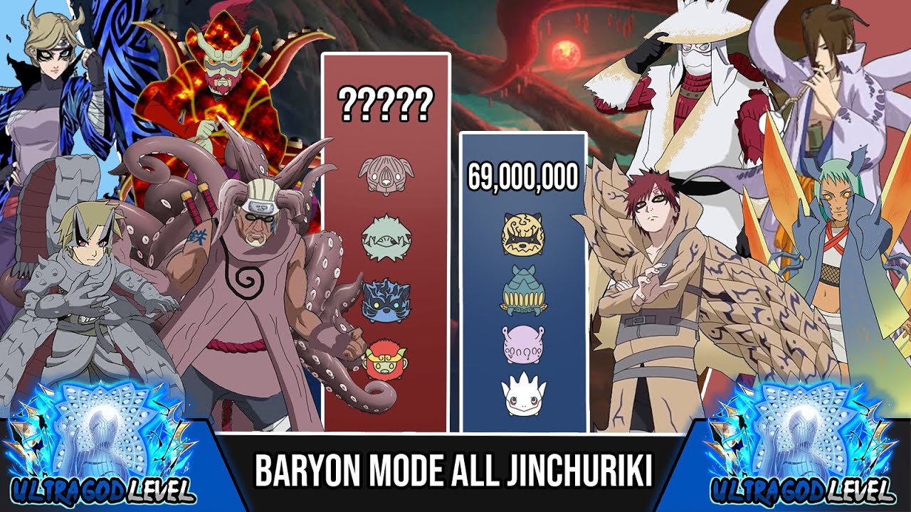 Baryon Mode All Jinchuriki Power Levels Naruto Power Levels Shinobi Scale Youtube