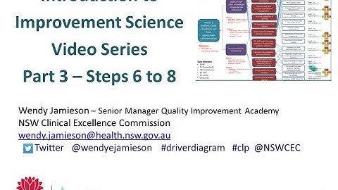 Introduction to Improvement Science Video Series: Steps 6 to 8