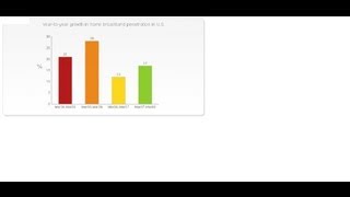 Remove Watermark from JSCharts 3.06 (Cracked)