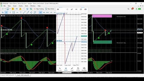 DERIV MILKER - Boom And Crash Scalping Strategy