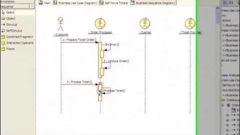 Business Analysis Model - StarUML