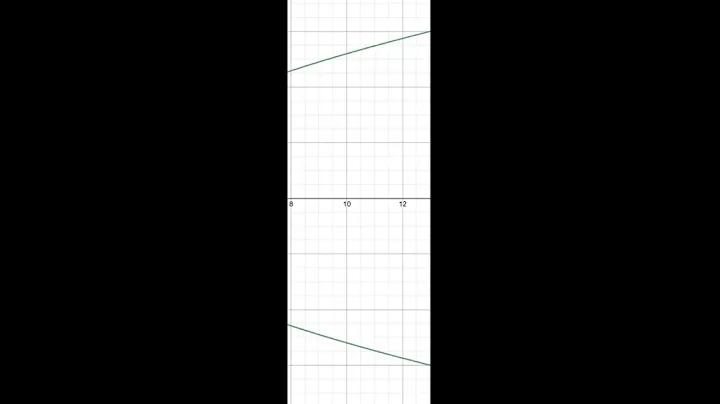visual intro to parabolas