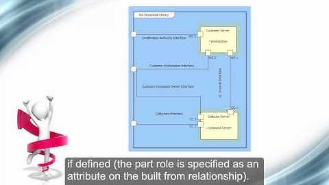 Internal Block Diagram
