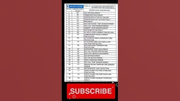 blue star split ac error code list | blue star ac error code list | blue star |  #shorts