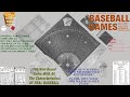 The glory days of baseball sims