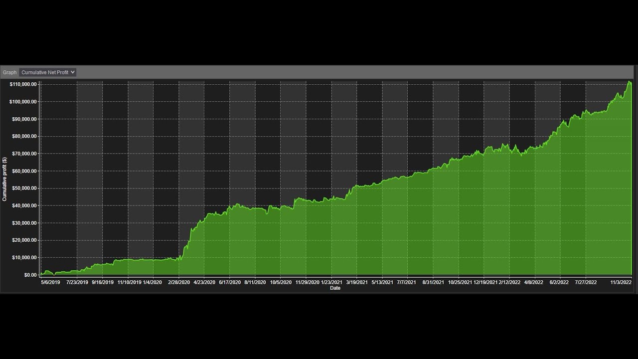 1k Challenge | 1k to a 100k. Rich or Crash and Burn? Automated Trading ...