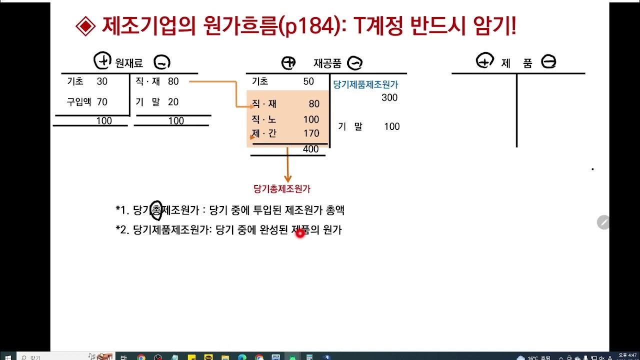[전산세무2급: 원가회계] 제조기업의 원가흐름(원재료, 재공품, 제품 T계정 설명) - Youtube