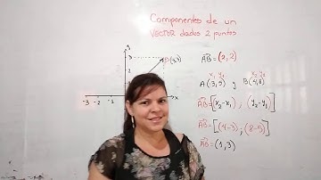 Componentes de un vector dados dos puntos 1