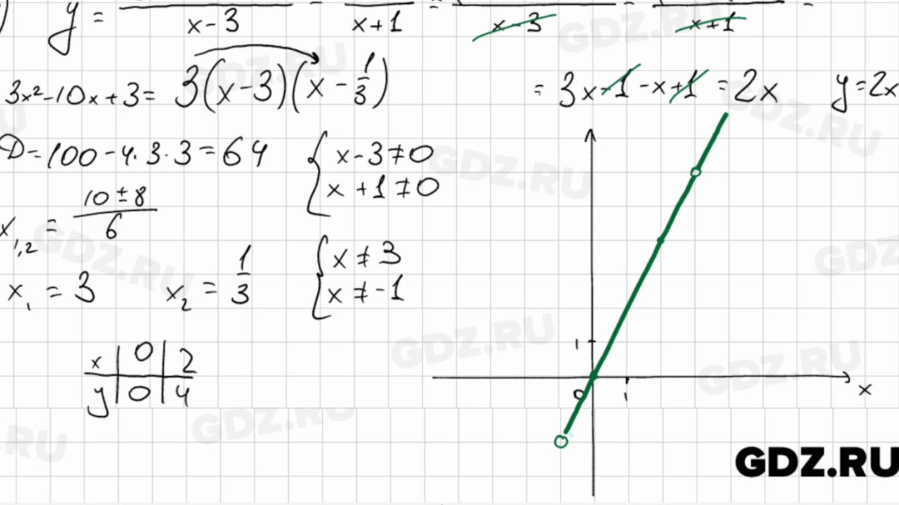 754 макарычев 9 класс. Алгебра 9 класс 604.