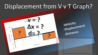 Distance and Displacement from a Velocity Graph for Beginners News
