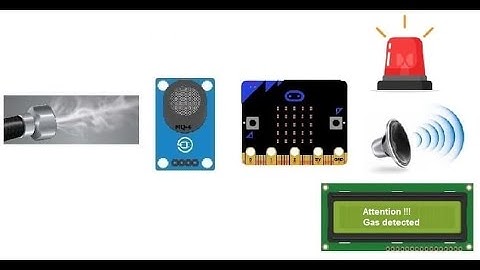 Gas alarm system based on Micro:bit board, MQ-4 sensor and LCD screen