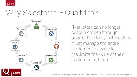 Qualtrics , Salesforce Integration