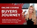 Mapping out the online course buyers journey: The exact steps I took to buy a $600 course in 2 hrs