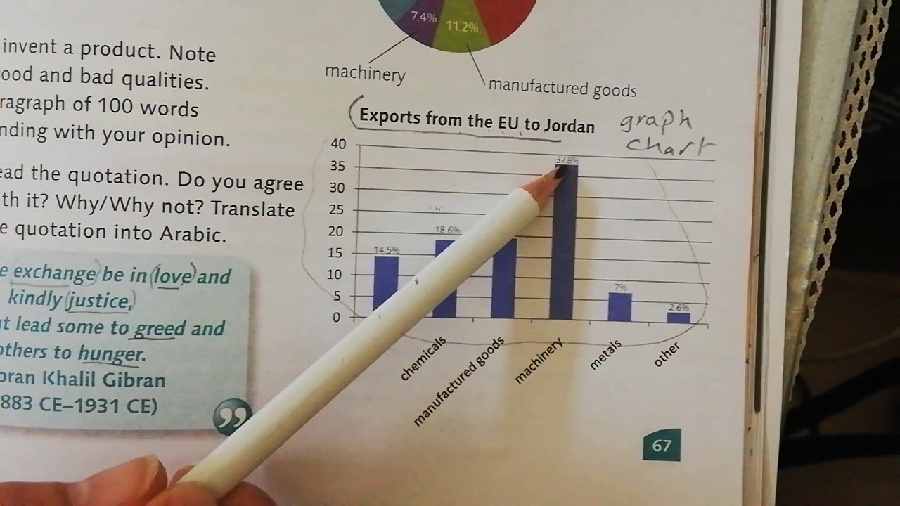 Unit 9 Guided Writing : chart Analysis / brief business report - YouTube