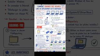 MISE À JOUR DE PILOTE SUR PLUSIEURS PC DE MÊME MODÈLE ? GAGNEZ DU TEMPS. #astuce #quiz #information