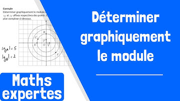 Comment déterminer graphiquement le module d