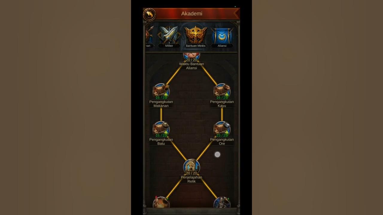 Evony, Cara Riset Akademi Yang benar, dan point point penting di