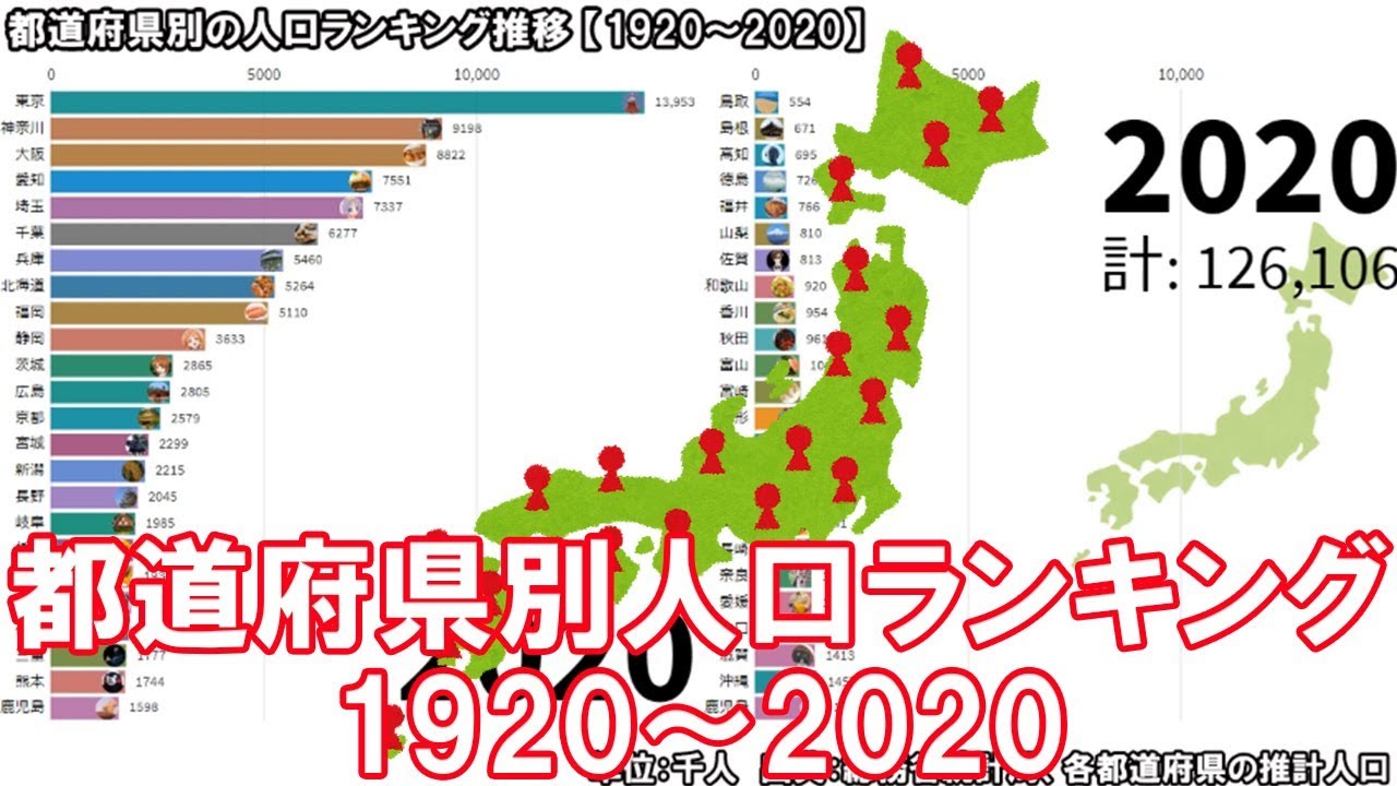 人口 の 各 道府県 都