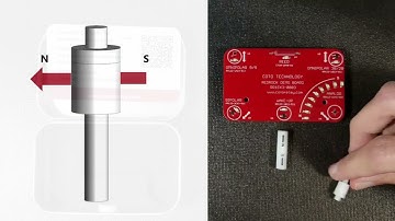 RR1EK3-0003 DemoBoard Overview - Low-Power TMR Sensors, 2022