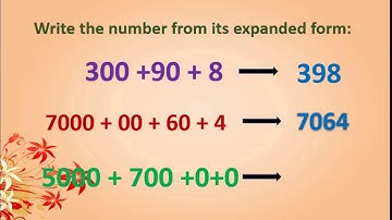 Std: 4th,Sub: Maths, Unit: Number work. By, Mrs.Akshata Kale