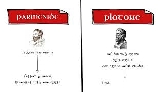 Il pensiero di Platone in 20 minuti