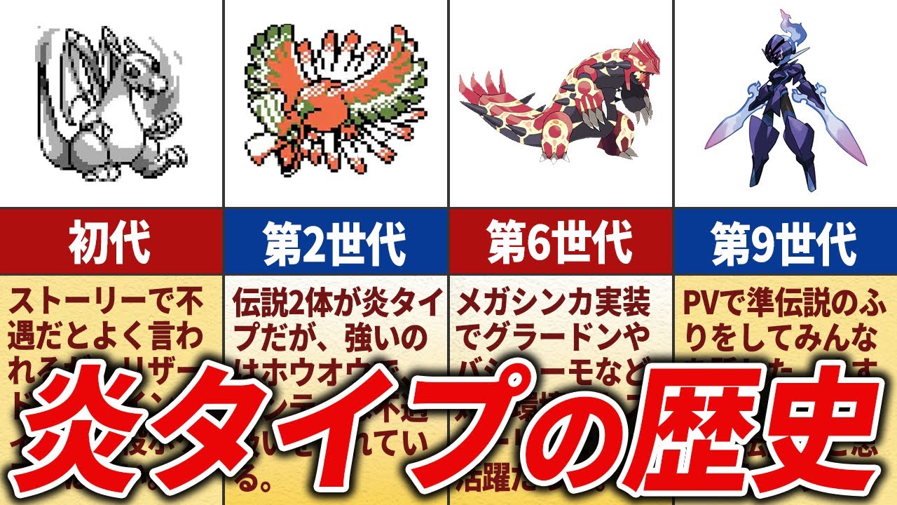 活動歴および当時の関連ビジュアル記録