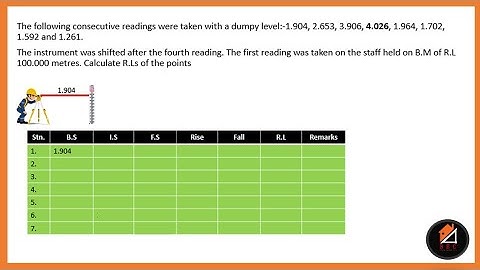 Rise and Fall method of levelling in Hindi/ Best Animation