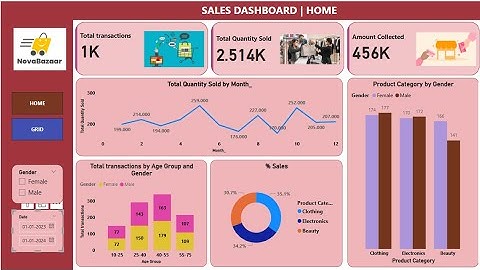 🚀 "Retail Sales Dashboard in Power BI | Step-by-Step Walkthrough!"