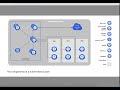 Kubernetes cho người mới bắt đầu | Đi phỏng vấn hay được hỏi những khái niệm này | Ready for K8S