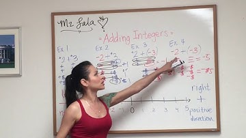 Math is power-Math Monday