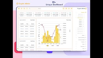 Crypto Trading Dashboard with Live Charts, Market Analytics, Secure Tools, and Portfolio Tracking
