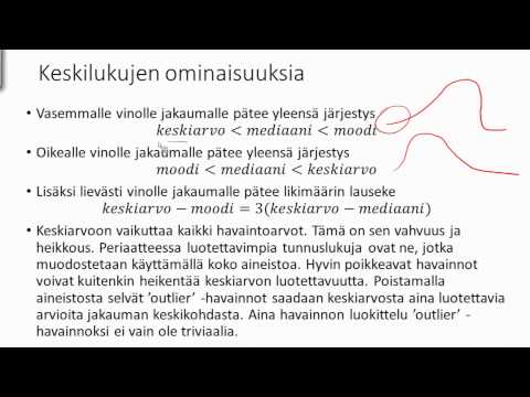 Video: Mikä On Fraktaali