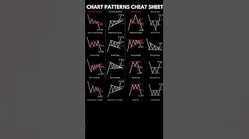 Basic trading chart pattern #shortvideo #shortsfeed #stockmarket #tranding #viralvideo #ytshorts