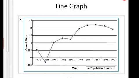 Geographical Representation of Data | class 12 | practical