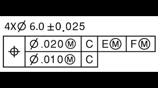 Composite tolerances explained