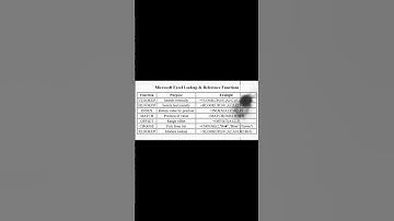 Microsoft Excel Lookup Functions ✅| VLOOKUP, INDEX, MATCH, XLOOKUP etc. #bootandbrowse