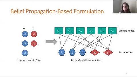 Efficient Quantification of Profile Matching Risk in Social Networks Using Belief Propagation