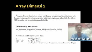 Pemetaan Array Dimensi (1,2,3)