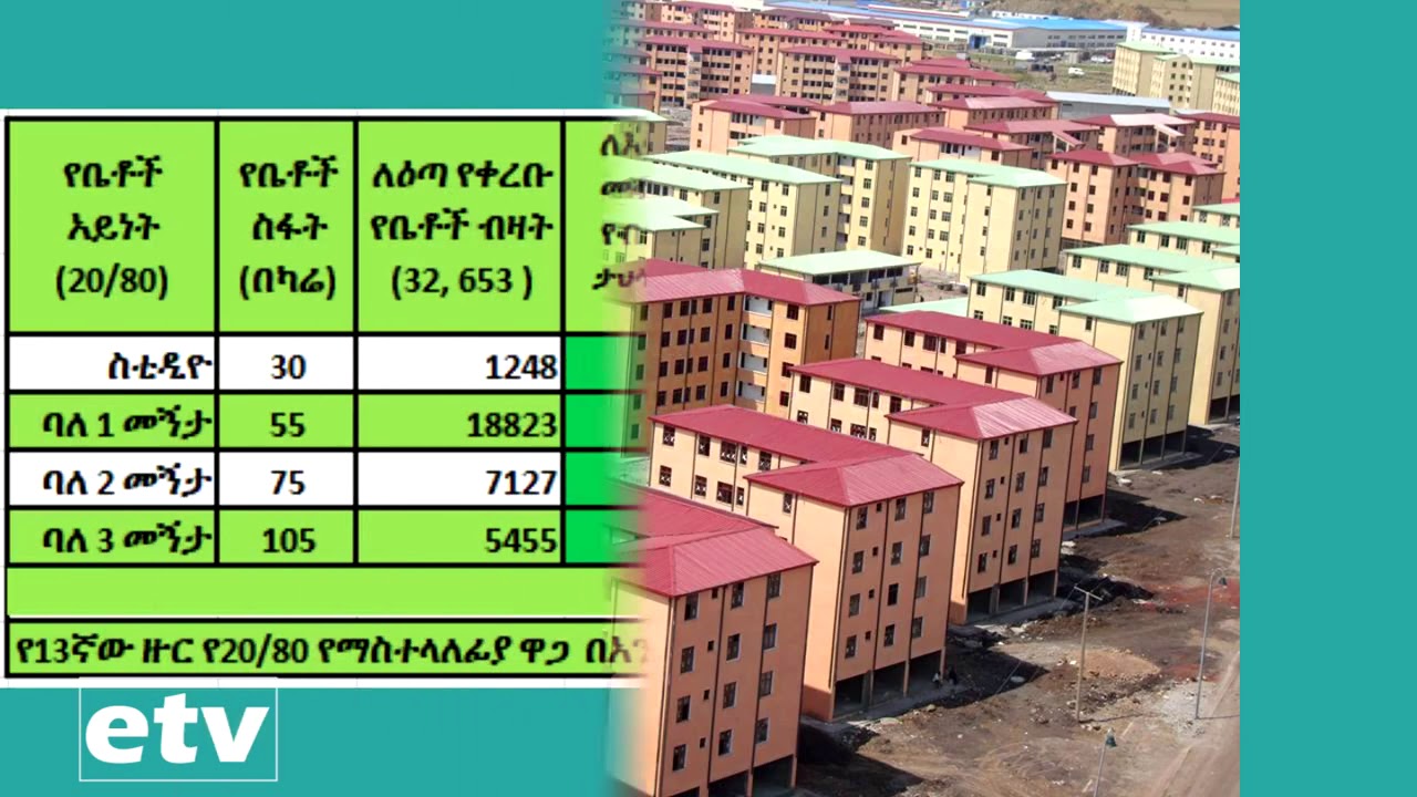 Information About Condominium Lottery, Addis Ababa YouTube