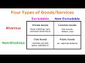 Economic Systems and Goods Characteristics