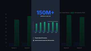 Mashvisor – Invest Smarter, Faster With AI-Powered Real Estate Insights