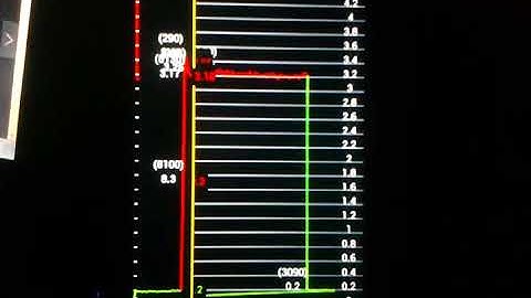 MONITOR DE ENERGIA COM ARDUINO E APP INVENTOR