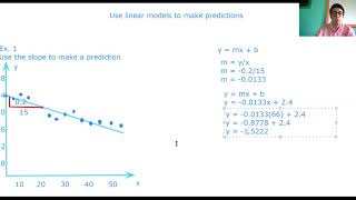 Use linear models to make predictions Profile