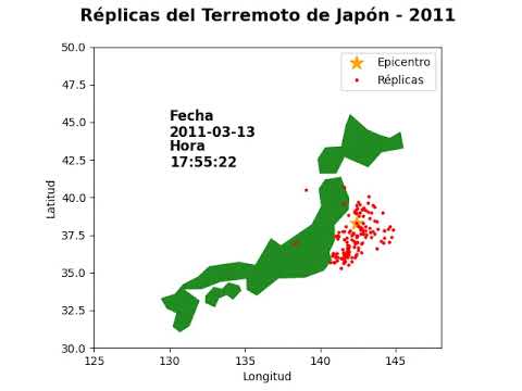 Animación Réplicas Terremoto de Japón 2011 - Python - matplotlib.animation -Código en la descripción